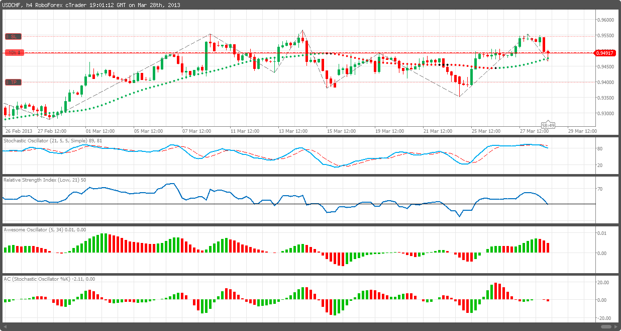 Indicators