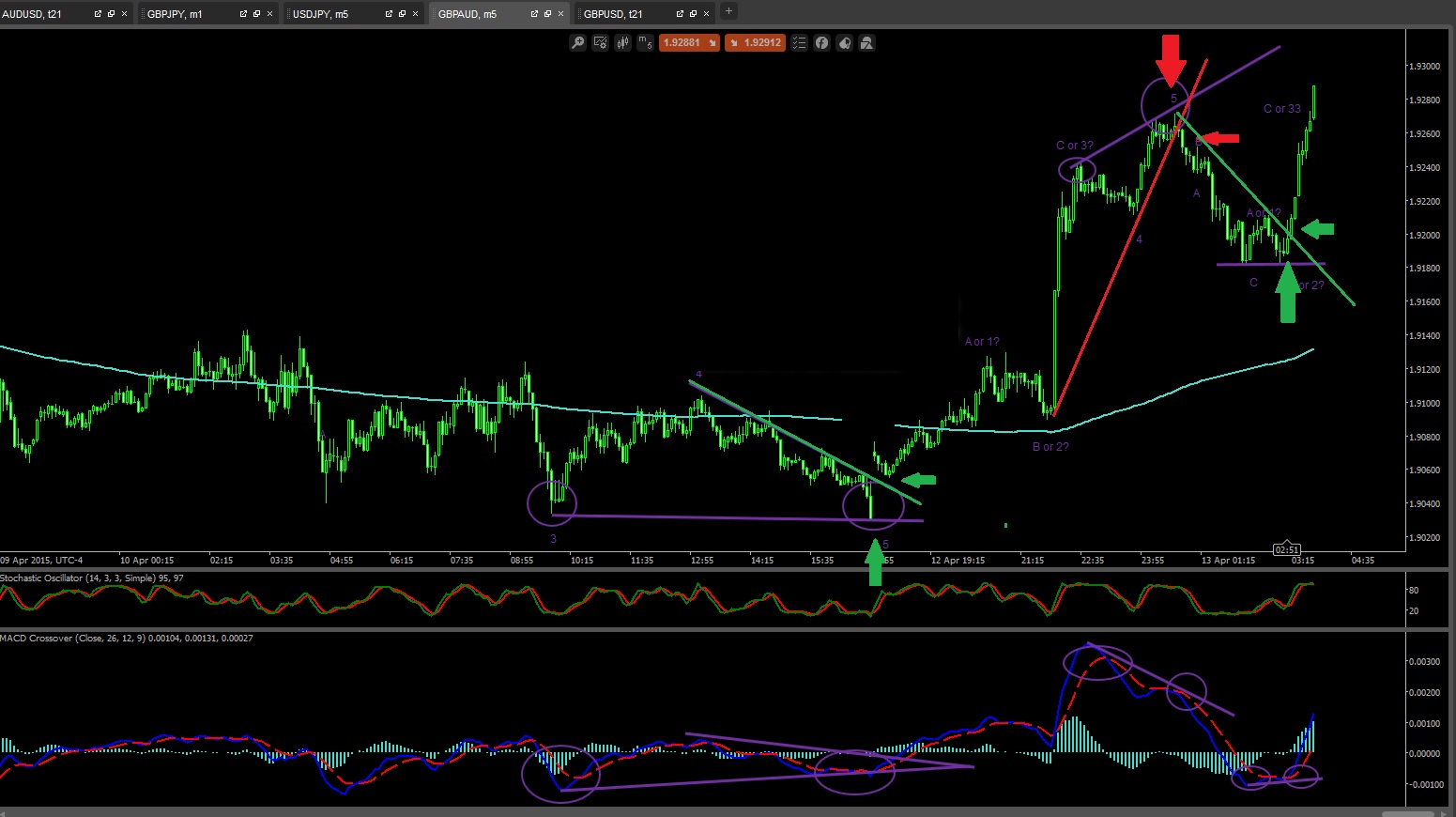 MACD Divergence alert without MACD displayed