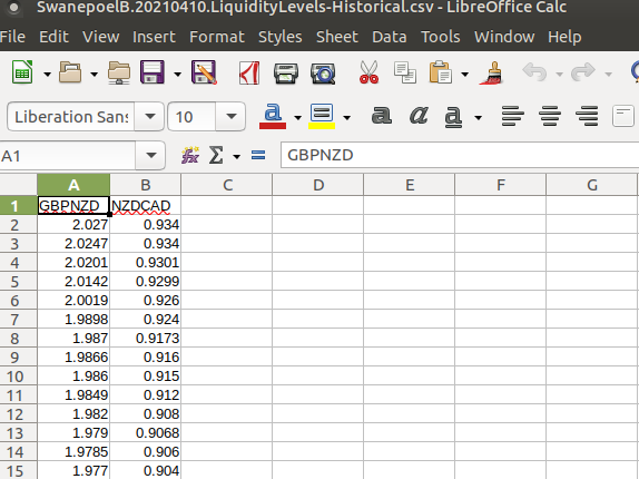 SwanepoelB.20210410.HistoricalLiquidityLevels-CSV02.png